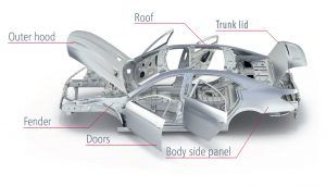 Automotive lightweight technology--Lightweight