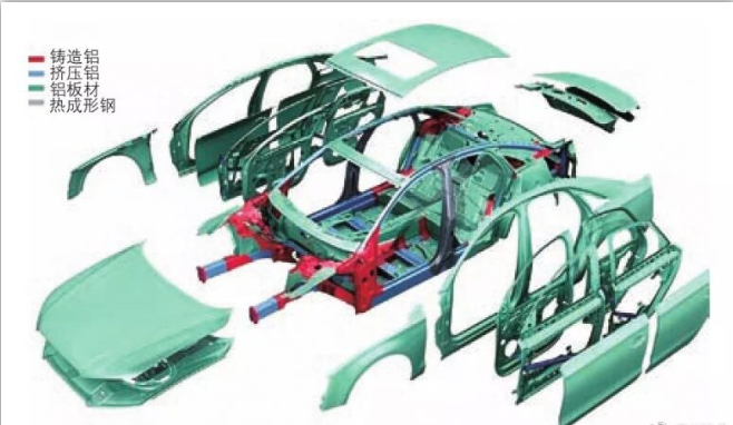 Automotive lightweight technology-- Material