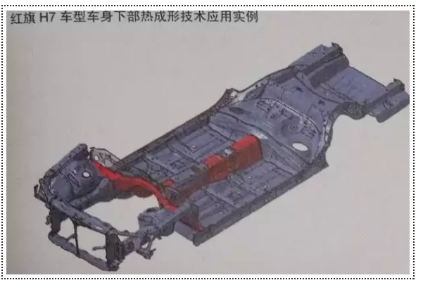 Automotive lightweight technology-- Process