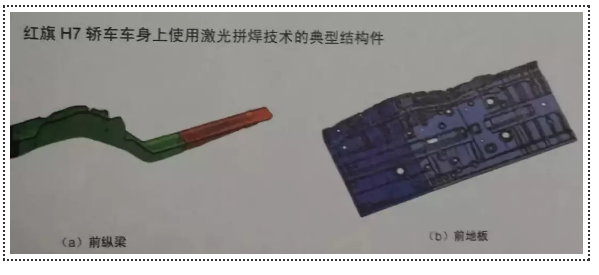 Automotive lightweight technology-- Process