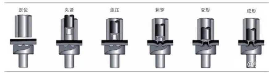 Automotive lightweight technology-- Process