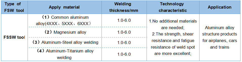 Friction Stir Spot Welding (FSSW) tool