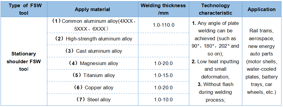 Stationary Shoulder Friction Stir Welding (SSFSW) tool