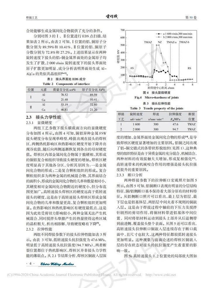 Analysis of microstructure and mechanical properties