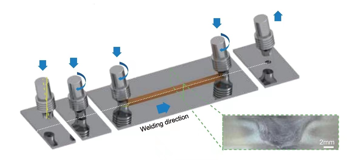 Basic process of friction stir welding Tool in China FSW Supplier